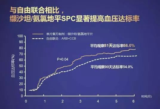 最新的降压药物，为高血压治疗带来新希望