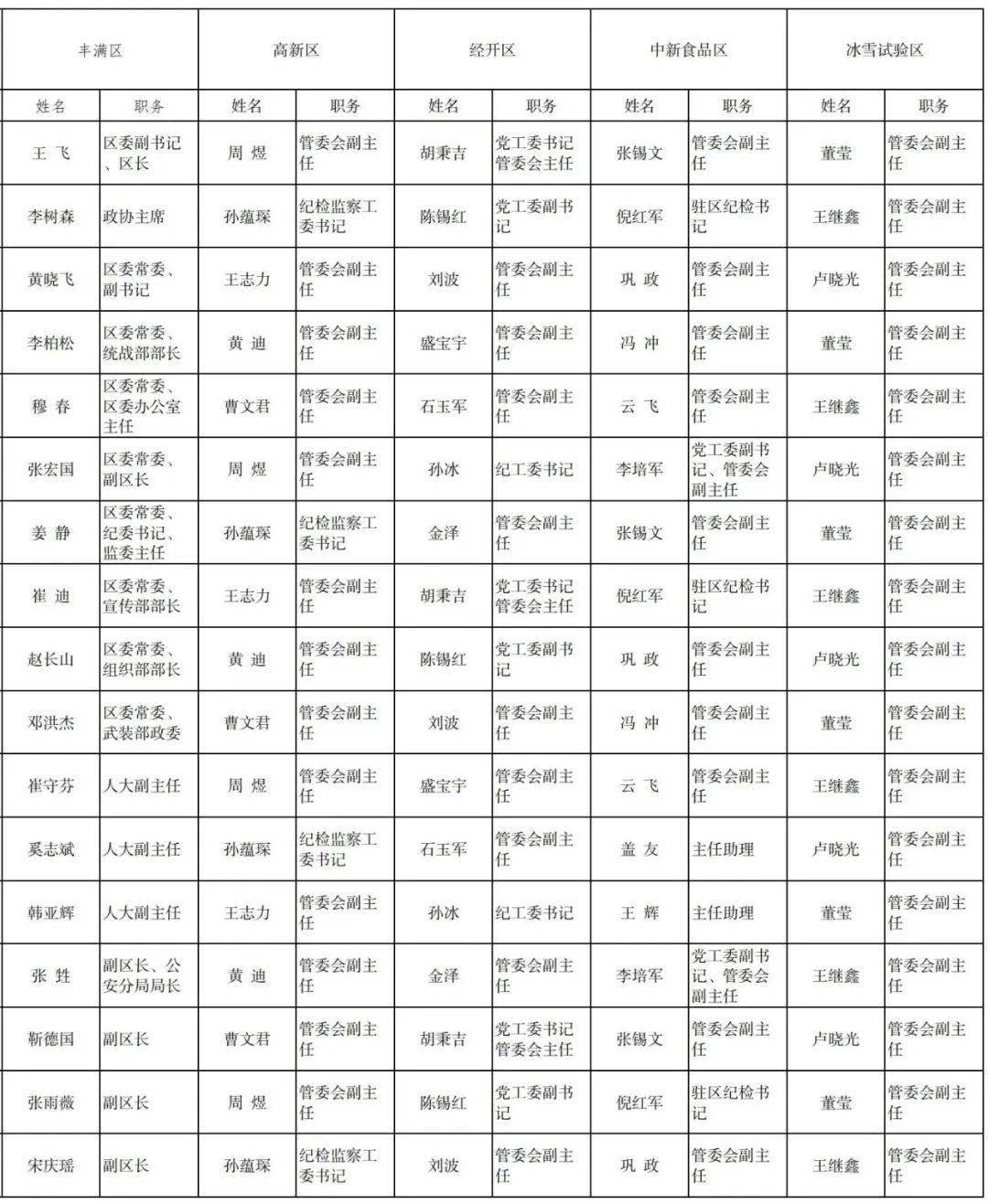 延边干部公示2017最新动态分析