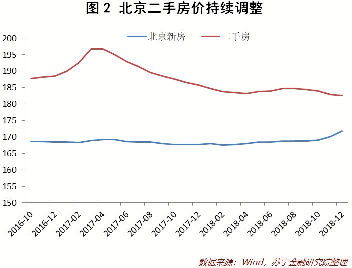 丹阳最新房价走势分析